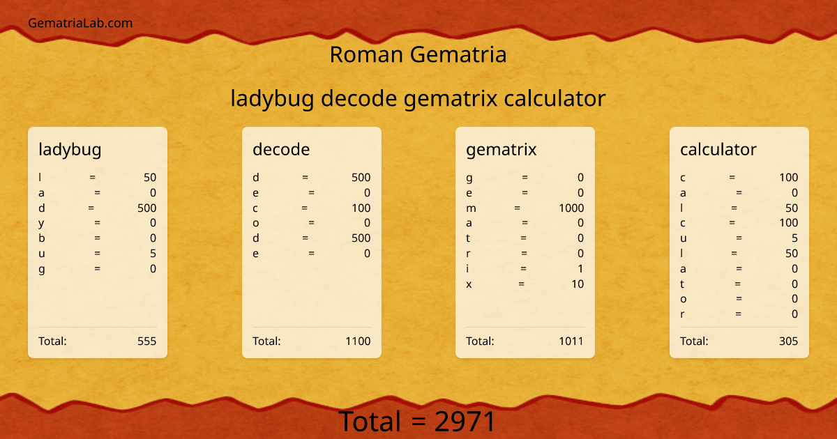 ladybug decode gematrix calculator in roman Gematria